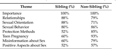 taboo in the family|A Larger Ecology of Family Sexuality Communication: Extended .